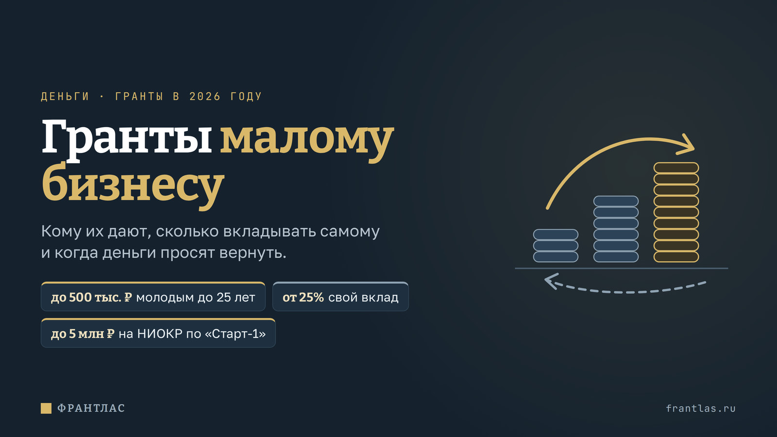 Гранты малому бизнесу: кому реально дают деньги и когда их придётся вернуть
