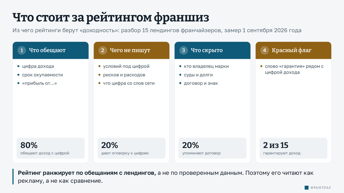 Как читать рейтинги франшиз: кто их составляет и за что платит