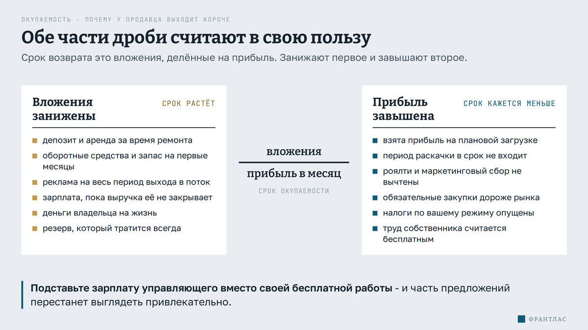 Срок окупаемости это вложения, делённые на прибыль: вложения занижают, прибыль завышают, обе части считают в свою пользу