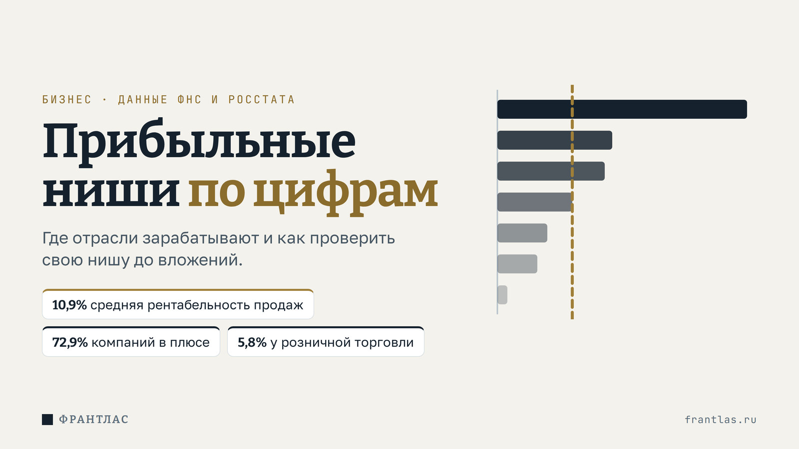 Прибыльные ниши по данным налоговой: где деньги и как проверить свою