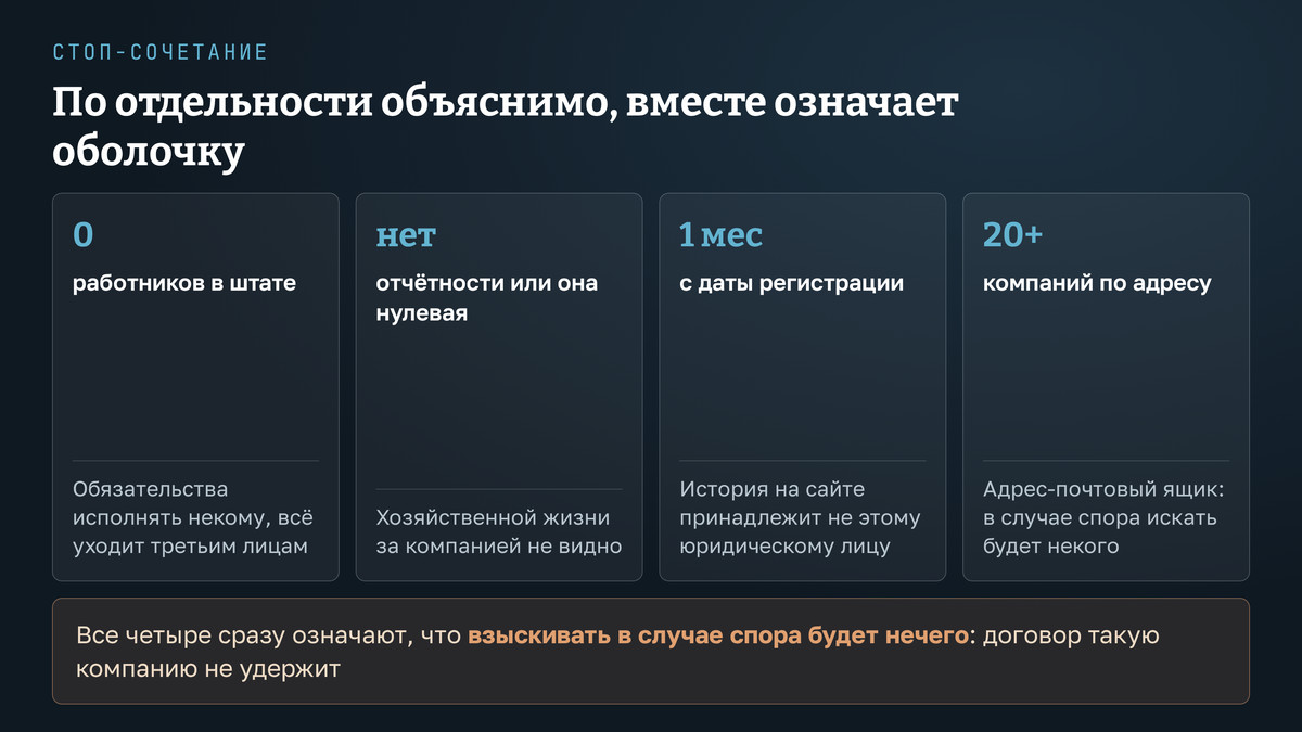 Четыре признака оболочки: ноль работников, нулевая отчётность, свежая дата регистрации, массовый адрес