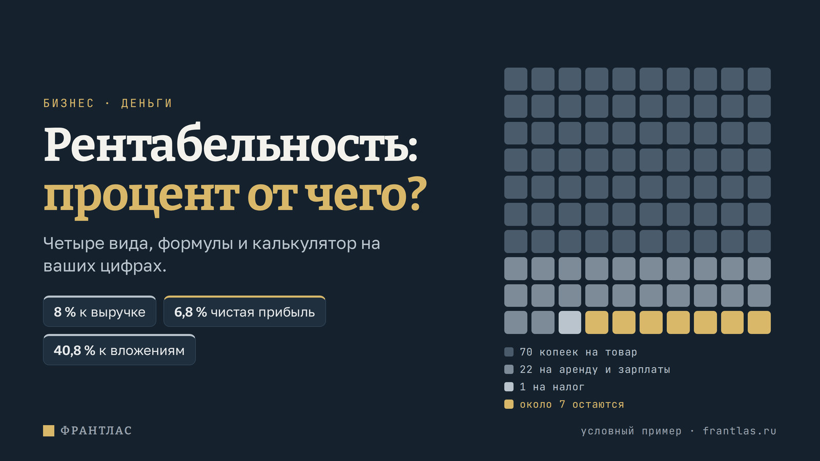 Рентабельность это доля прибыли: как посчитать свою и понять, нормальная ли она