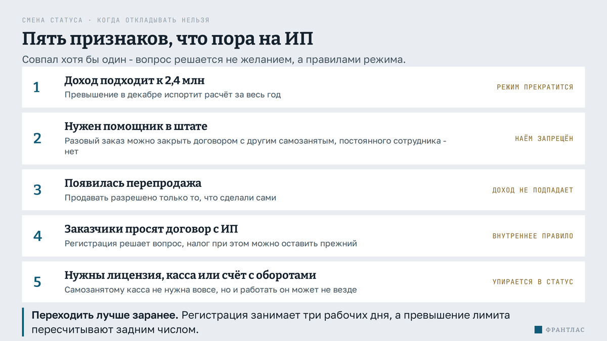 Пять признаков, что пора на ИП: доход близок к лимиту, нужен работник, появилась перепродажа, заказчики просят договор с ИП, нужны лицензия или касса