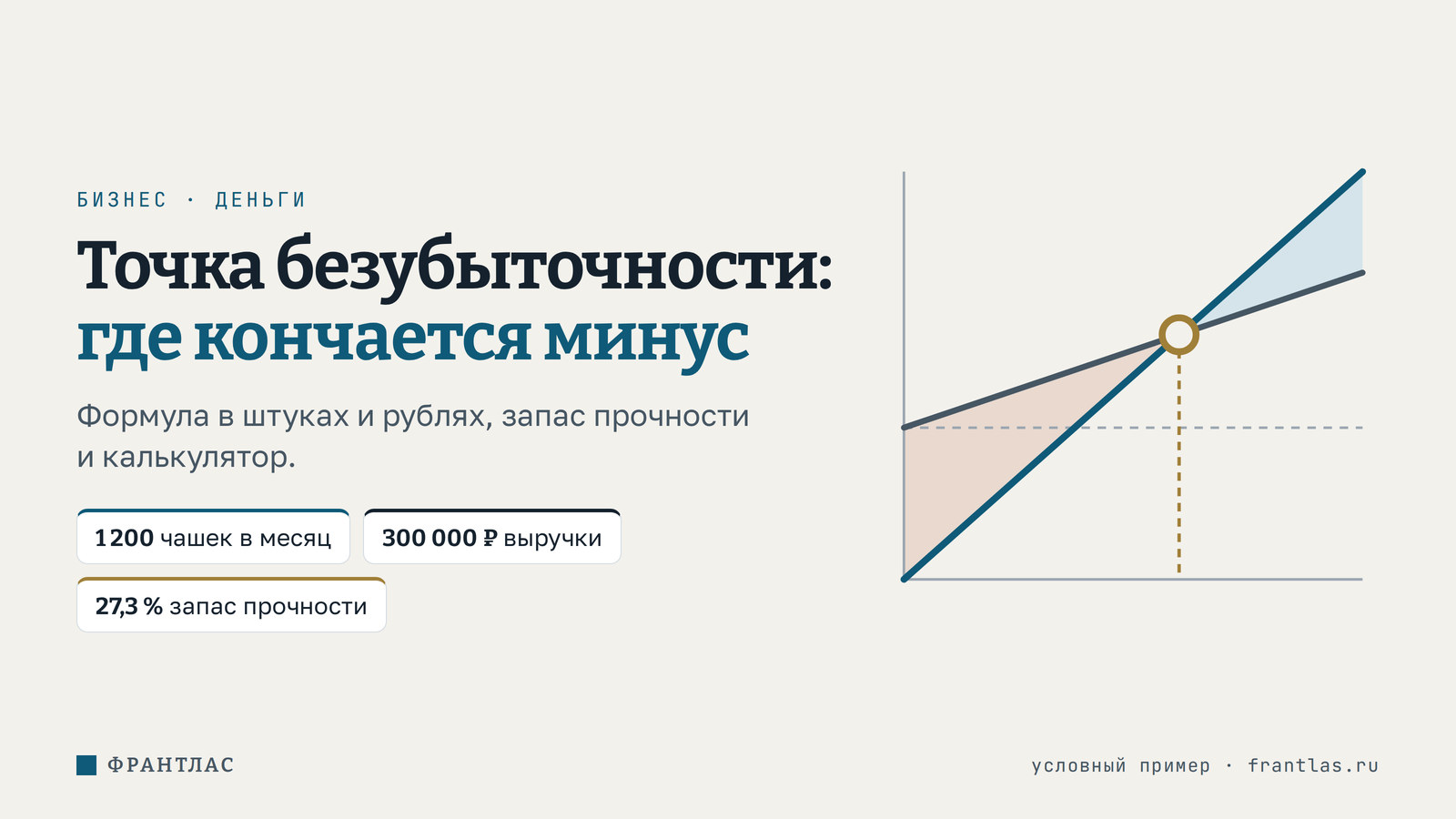 Точка безубыточности: сколько продаж нужно, чтобы бизнес перестал терять деньги